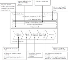 value chain analysis example