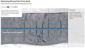 Natural Gas Fracking - Water