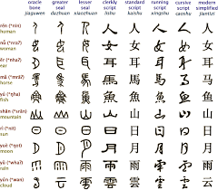 images chinese symbols