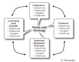 balanced scorecard example