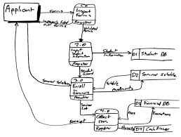 data flow diagram example
