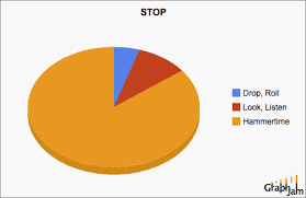 funny statistics