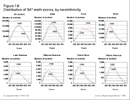 SAT scores, reference 1,