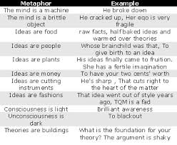 example of a metaphor