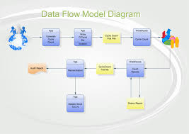 data flow diagram example