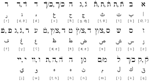 hebrew alphabet script