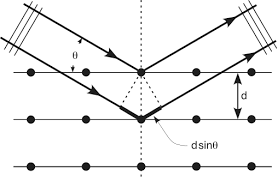 File:Bragg diffraction.png