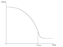 Classy and complex algorithms and charts