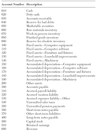 chart of accounts example
