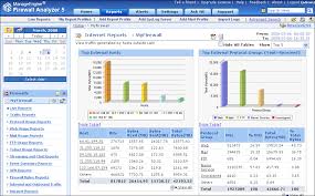 Internet Traffic Reports.