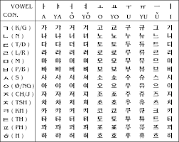 hangul