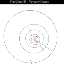 Gliese 581