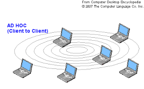 Mobile Ad hoc Networks تصوير با اندازه اصلي