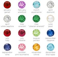 birthstone