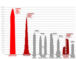 worlds tallest building