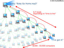 The darknet and deep web are