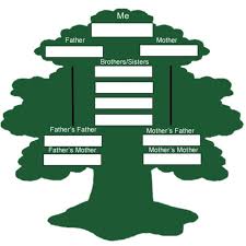 printable family tree