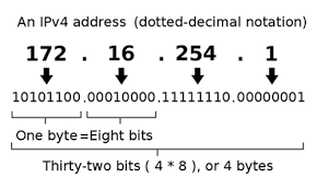 How to find the IP address of the email sender in Gmail, Yahoo! mail or Hotmail