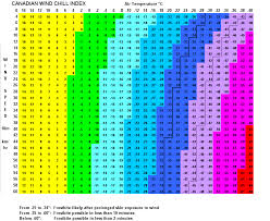 wind chill chart