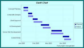 gantt chart example