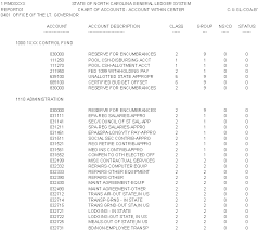 chart of accounts example