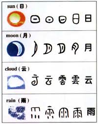 ancient chinese characters