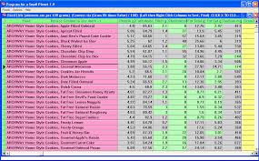 2 of Calorie Counter