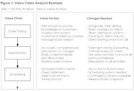 value chain analysis example