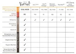 verve energy drink