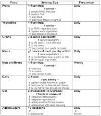 calorie DASH Meal Plan