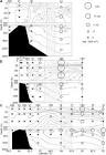 ScienceDirect.com - Polar Science - Euphausiid community structure ...