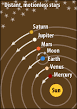 Figure: Views of the universe: Ptolemy vs. Copernicus
