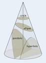 Ellipses and Other Conic Sections