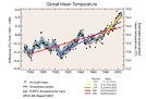 Global Temperature