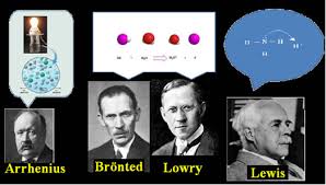 Teorias &aacute;cido- base de Arrhenius, de Br&ouml;nsted-Lowry e de Lewis ...