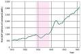 Great Depression - Wikipedia, the free encyclopedia