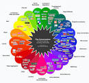 Social Media Marketing Strategy Training For Business | SMMU