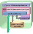 Base Ones Rich Client architecture