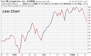 What Are Charts? - ChartSchool - StockCharts.