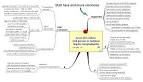 WikiTox - Hepatic failure management guidelines