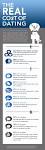 The Real Cost of Dating | Visual.