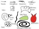 Aboriginal Art - Aboriginal paintings