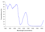 File:Ethanol near IR spectrum.png - Wikipedia, the free encyclopedia