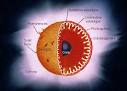 From Core to Corona