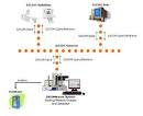 DICOM, PACS, Medical Disc Imaging, DICOM Imager, Medical Disc Systems