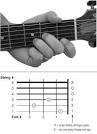 How to play guitar the simplest way in a week