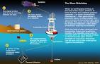 Water Spouts Blog: The Tsunami Warning System