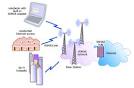 wimax pronunciation