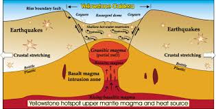Yellowstone: definen los inminentes riesgos del Volcán  Images?q=tbn:ANd9GcQ3Q-mF-W6I5SaqMAaNmROEQoANt9MYn5IPDpRLVVGRNNsVsrnT