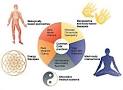 Complementary Alternative Medicine CAM - Acupuncture Cam Therapy ...